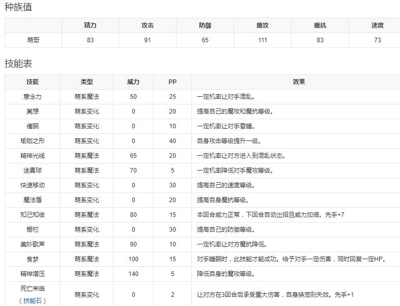 《洛克王國》萌哥技能表圖鑒