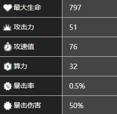 《少前：云圖計劃》纏枝角色圖鑒一覽