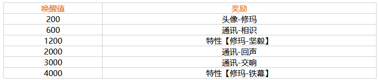 《幻塔》修瑪角色介紹