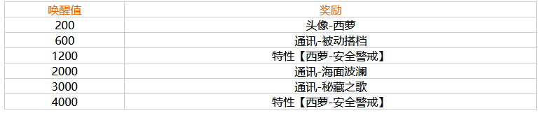 《幻塔》西蘿角色介紹