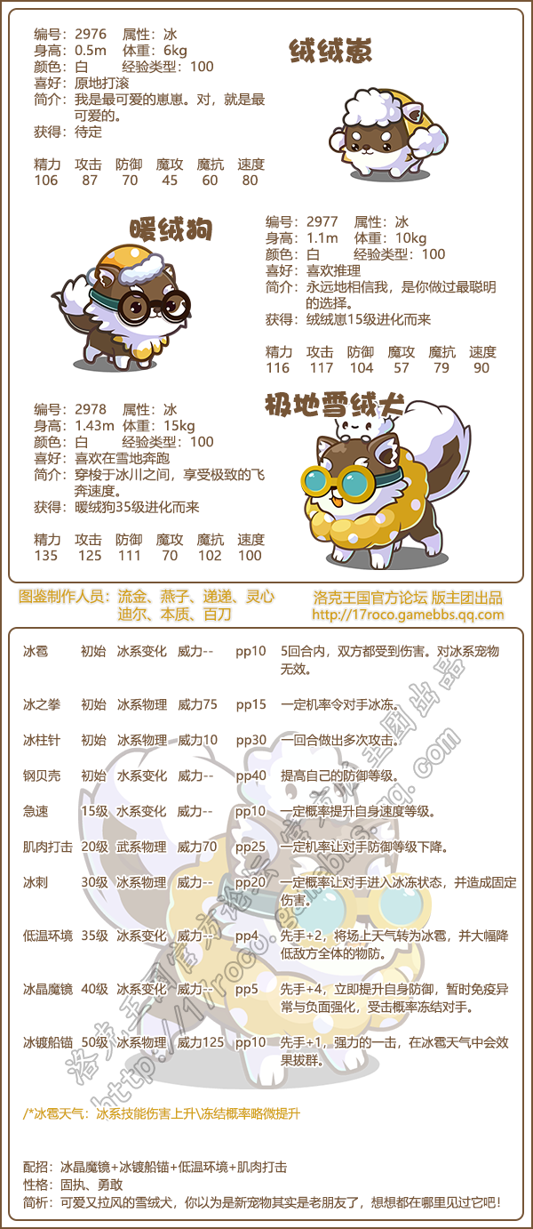 《洛克王國》極地雪絨犬技能屬性圖鑒