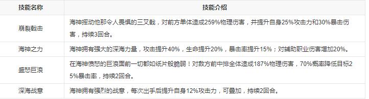 《閃爍之光》波塞冬技能介紹