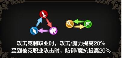 《蒼之騎士團2》馬利歐斯介紹
