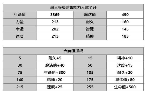 《另一個伊甸：超越時空的貓》桔梗技能及屬性一覽