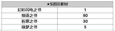 《另一個伊甸：超越時空的貓》桔梗技能及屬性一覽
