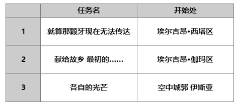 《另一個伊甸：超越時空的貓》桔梗技能及屬性一覽