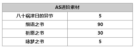 《另一個伊甸：超越時空的貓》AS妮可技能及屬性一覽