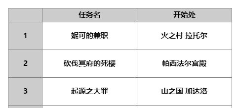 《另一個伊甸：超越時空的貓》AS妮可技能及屬性一覽