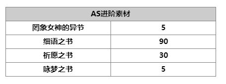 《另一個(gè)伊甸：超越時(shí)空的貓》AS由奈技能及屬性一覽