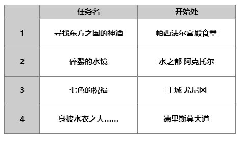 《另一個(gè)伊甸：超越時(shí)空的貓》AS由奈技能及屬性一覽