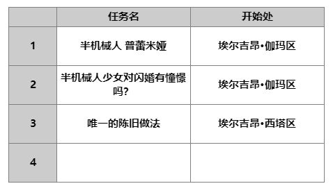《另一個伊甸：超越時空的貓》普雷米婭技能及屬性一覽