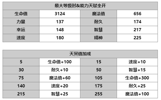 《另一個(gè)伊甸：超越時(shí)空的貓》AS卡里尤技能及屬性一覽