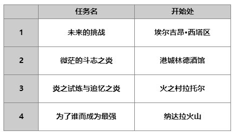 《另一個(gè)伊甸：超越時(shí)空的貓》AS卡里尤技能及屬性一覽