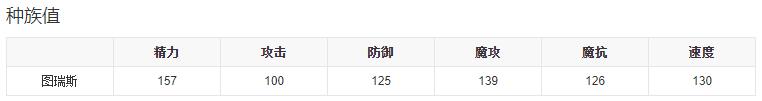 《洛克王國》圖瑞斯技能表圖鑒