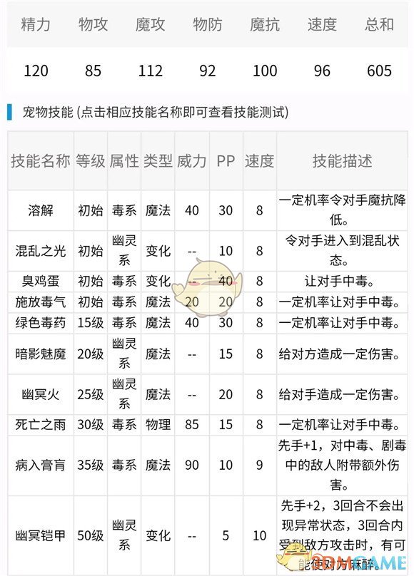 《洛克王國》毒幽怪介紹