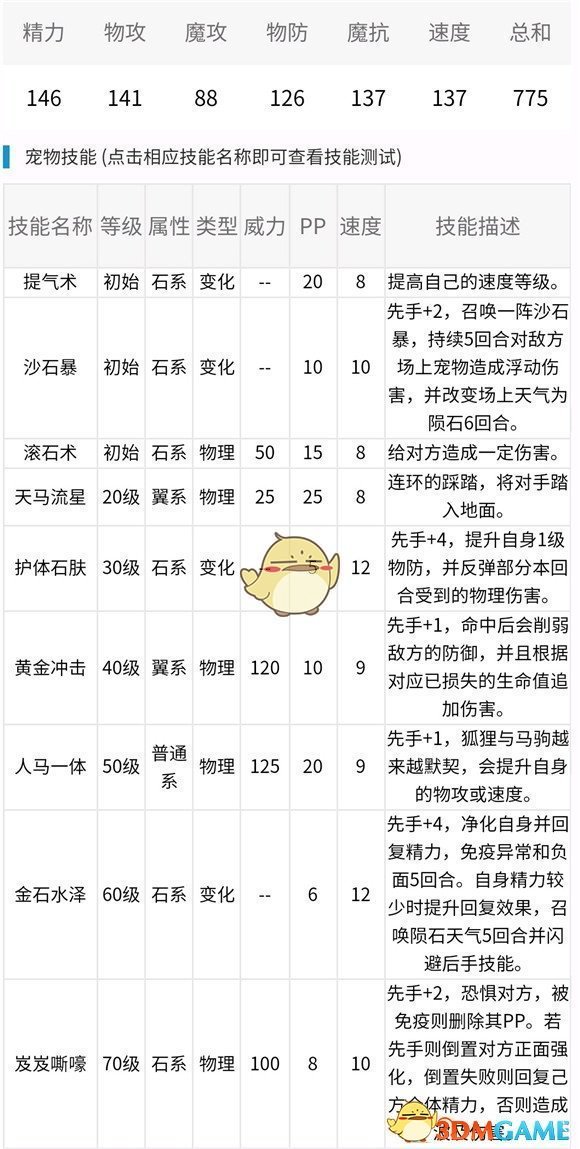 《洛克王國》蠱雕技能屬性介紹