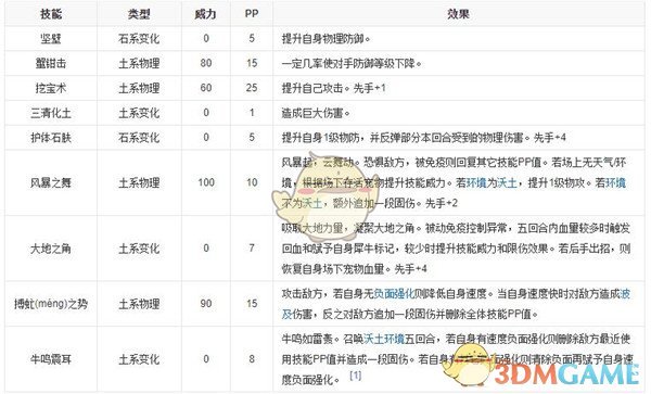 《洛克王國》天擎犀牛技能表