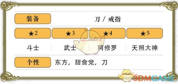 《另一個伊甸：超越時空的貓》薊角色介紹