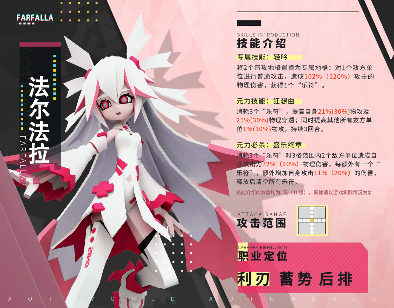 《凹凸世界》法爾法拉角色介紹