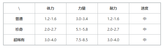 《提燈與地下城》契約獸蘑力寶介紹