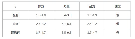 《提燈與地下城》契約獸荒原雄獅介紹