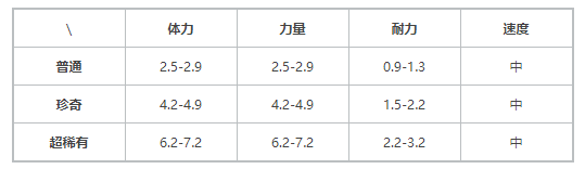 《提燈與地下城》 契約獸咕咕獸介紹