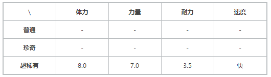 《提燈與地下城》契約獸嘟比介紹