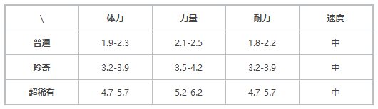 《提燈與地下城》契約獸迪亞斯技能