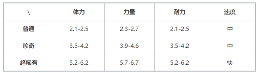 《提燈與地下城》契約獸風(fēng)環(huán)獸介紹