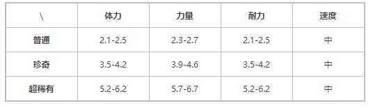 《提燈與地下城》契約獸刺鼠介紹