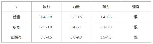 《提燈與地下城》契約獸水元素介紹