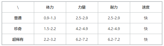 《提燈與地下城》契約獸小格魯介紹