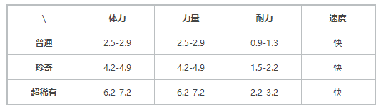 《提燈與地下城》契約獸毛葉蟲介紹