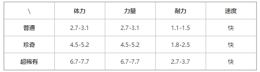 《提燈與地下城》契約獸荊棘女王介紹