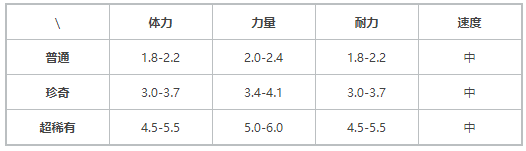 《提燈與地下城》契約獸青藤蛇介紹