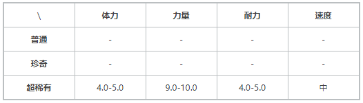 《提燈與地下城》契約獸烏拉力簡(jiǎn)介