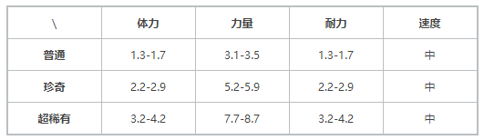 《提燈與地下城》契約獸火焰寶寶介紹
