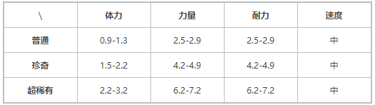 《提燈與地下城》契約獸鐵腳猛犸介紹