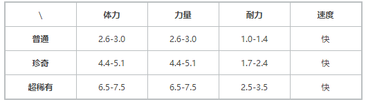 《提燈與地下城》契約獸巴達(dá)蝶介紹
