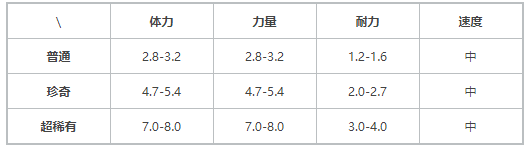 《提燈與地下城》契約獸德庫巨樹介紹