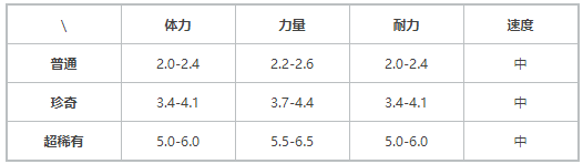 《提燈與地下城》契約獸小火龍介紹
