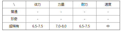 《提燈與地下城》阿瓦娜介紹
