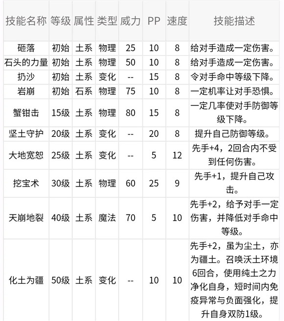 《洛克王國》長拳小克技能屬性介紹