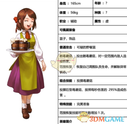 《坎公騎冠劍》旅館老板娘羅蘭茵角色介紹
