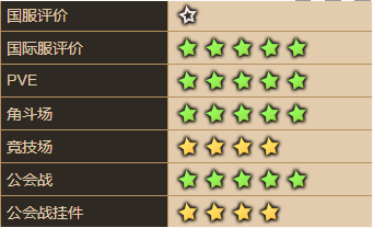 《坎公騎冠劍》加拉姆介紹
