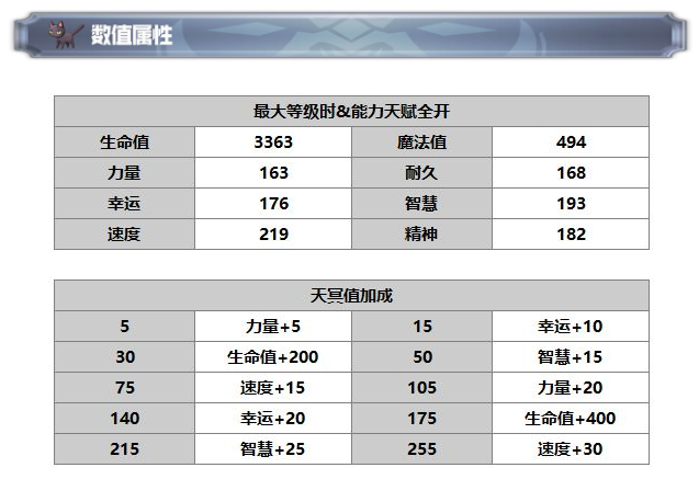 《另一個伊甸：超越時空的貓》拉克雷婭技能及屬性一覽