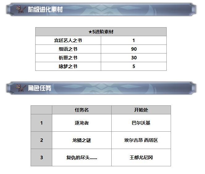 《另一個伊甸：超越時空的貓》拉克雷婭技能及屬性一覽