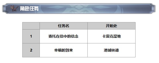 《另一個伊甸：超越時空的貓》希爾巴技能及屬性一覽