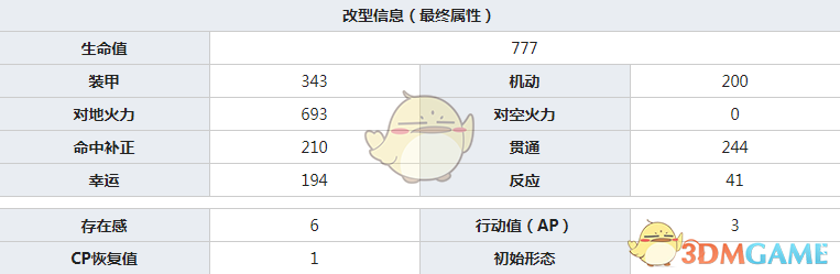 《灰燼戰(zhàn)線》KV85介紹