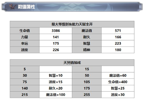 《另一個伊甸：超越時空的貓》摩爾加納技能及屬性一覽